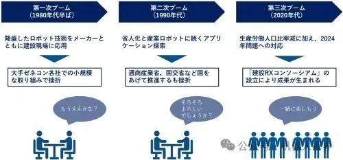 RXコンソーシアムの結成